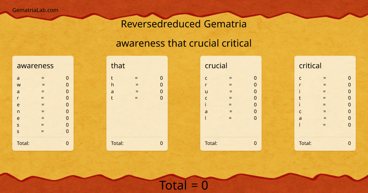 awareness that crucial critical in reversedreduced Gematria